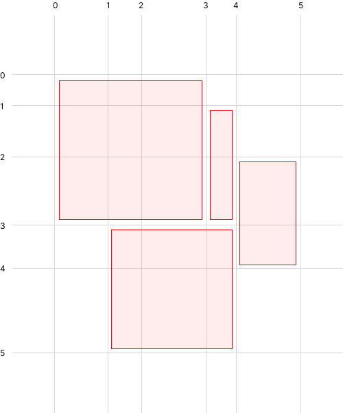 Output